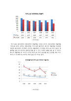 [식품산업경영분석] 동아제약과 광동제약으로 본 기능성 음료시장의 미래-4