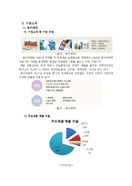 [식품산업경영분석] 동아제약과 광동제약으로 본 기능성 음료시장의 미래-10