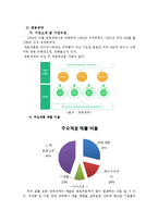 [식품산업경영분석] 동아제약과 광동제약으로 본 기능성 음료시장의 미래-12