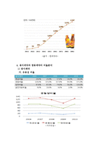 [식품산업경영분석] 동아제약과 광동제약으로 본 기능성 음료시장의 미래-14