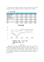 [식품산업경영분석] 동아제약과 광동제약으로 본 기능성 음료시장의 미래-15
