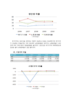 [식품산업경영분석] 동아제약과 광동제약으로 본 기능성 음료시장의 미래-18