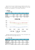[식품산업경영분석] 동아제약과 광동제약으로 본 기능성 음료시장의 미래-19