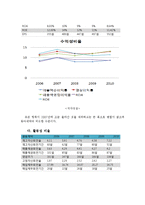 [식품산업경영분석] 동아제약과 광동제약으로 본 기능성 음료시장의 미래-20