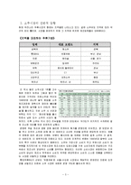 금복주 마케팅전략-5