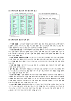 [조직행동] Herb Kellehe 허브 켈러허 리더십과 Southwest Airlines 사우스웨스트항공의 송공요인-5