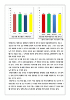 [마케팅전략론] 시장 1위 탈환을 위한 GS칼텍스의 전략-5