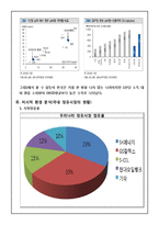 [마케팅전략론] 시장 1위 탈환을 위한 GS칼텍스의 전략-8