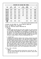[마케팅전략론] 시장 1위 탈환을 위한 GS칼텍스의 전략-9