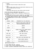 [마케팅전략론] 시장 1위 탈환을 위한 GS칼텍스의 전략-10