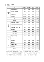 [마케팅전략론] 시장 1위 탈환을 위한 GS칼텍스의 전략-11