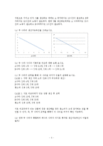 경제원론 연습문제 풀이-3