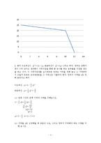 경제원론 연습문제 풀이-4