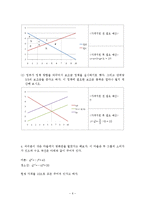 경제원론 연습문제 풀이-6