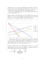 경제원론 연습문제 풀이-11
