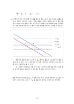 경제원론 연습문제 풀이-12