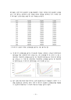 경제원론 연습문제 풀이-15