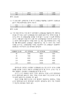 경제원론 연습문제 풀이-16