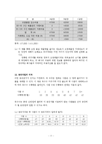 경제원론 연습문제 풀이-17