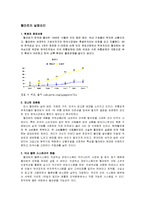 이마트와 월마트 성장 전략-3
