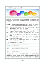 [조직행동] 웅진코웨이 동기부여-6