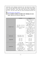 [조직행동] 웅진코웨이 동기부여-19