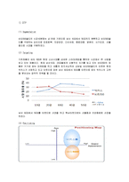 비타500의 마케팅 전략, 비타500골드의 새로운 마케팅 전략-12
