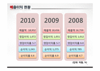농심 경영전략 레포트-9