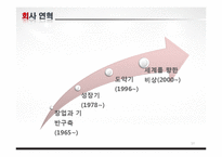 농심 경영전략 레포트-10