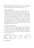 GS 리테일을 통해서 본 그린 scm-2