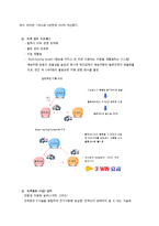 GS 리테일을 통해서 본 그린 scm-7