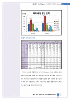 [재무관리] 현대자동차 재무분석-16