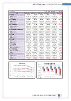[재무관리] 현대자동차 재무분석-20