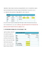 [경영통계] 서울시해외홍보예산-4