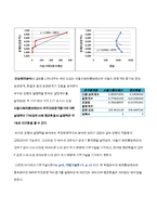 [경영통계] 서울시해외홍보예산-6