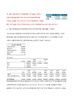 [경영통계] 서울시해외홍보예산-7