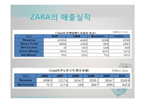 [국제경영] 자라 ZARA의 성공전략에 관하여-8