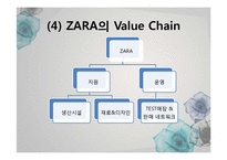 [국제경영] 자라 ZARA의 성공전략에 관하여-17