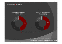 [마케팅] 국내시장 No.1 브랜드 현대자동차의 이미지 유지위한 커뮤니케이션 제안서 - 제너시스 중심-3