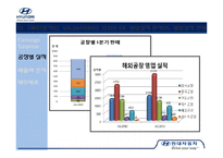 [재무관리] 현대자동차 재무분석-20