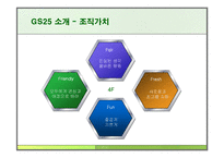GS25 유통관리 레포트-5