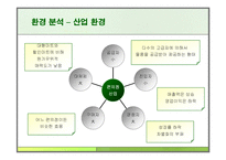 GS25 유통관리 레포트-7