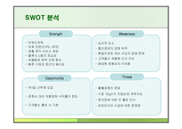 GS25 유통관리 레포트-10
