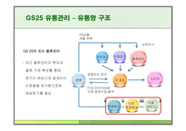GS25 유통관리 레포트-11