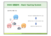 GS25 유통관리 레포트-17