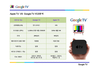 [전략정보시스템] 구글 Google TV(스마트tv)-5
