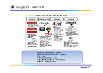 [전략정보시스템] 구글 Google TV(스마트tv)-6
