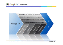 [전략정보시스템] 구글 Google TV(스마트tv)-9