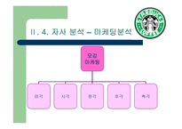 스타벅스 경영분석-15