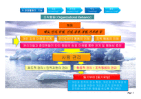 [경영학원론] Ch.10-1 동기부여-3